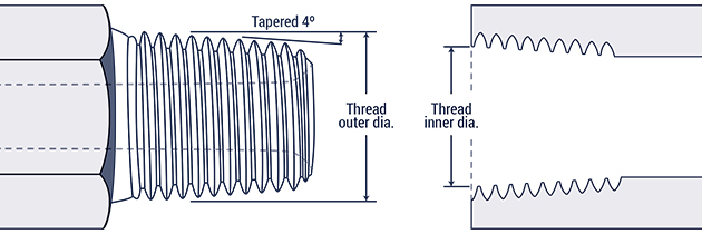 Hydraulic Fitting Thread Chart